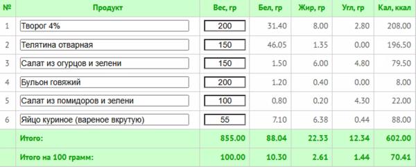 5 любимых диет знаменитостей + готовое меню с КБЖУ