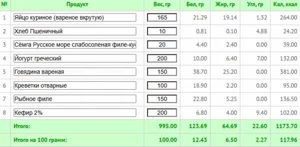 5 любимых диет знаменитостей + готовое меню с КБЖУ