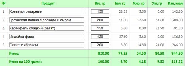 5 любимых диет знаменитостей + готовое меню с КБЖУ