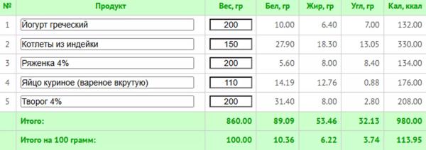 5 любимых диет знаменитостей + готовое меню с КБЖУ