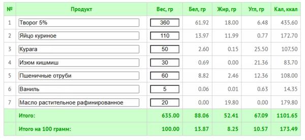 Как завтракать, чтобы избавиться от жира на животе: 10 рецептов с КБЖУ
