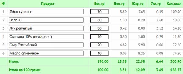 10 простых ПП-завтраков для каждого до 300 ккал + КБЖУ всех блюд