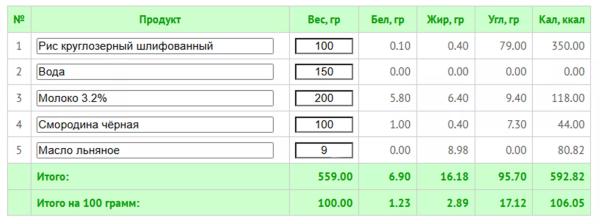 Как завтракать, чтобы избавиться от жира на животе: 10 рецептов с КБЖУ