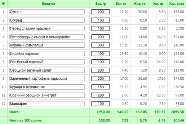 Основы здорового питания: практическое руководство для начинающих
