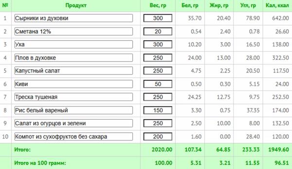 Основы здорового питания: практическое руководство для начинающих