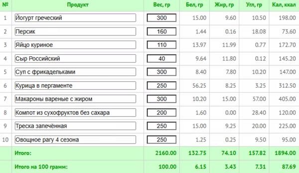Основы здорового питания: практическое руководство для начинающих