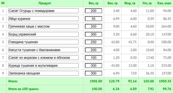 Основы здорового питания: практическое руководство для начинающих
