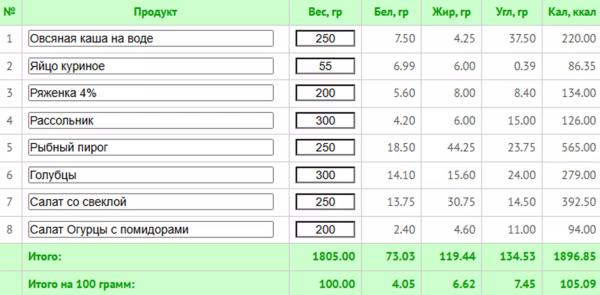 Основы здорового питания: практическое руководство для начинающих