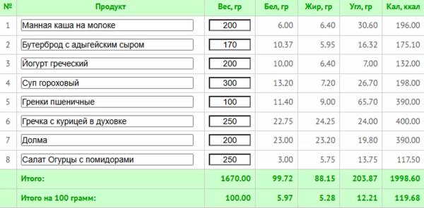 Основы здорового питания: практическое руководство для начинающих
