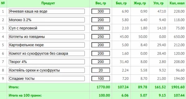 Основы здорового питания: практическое руководство для начинающих