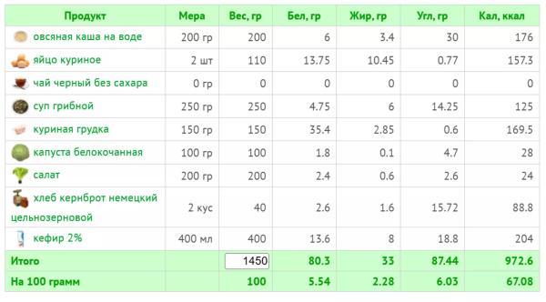 Кефирная диета: как эффективно похудеть и не навредить здоровью Кефирная диета: как эффективно похудеть и не навредить здоровью