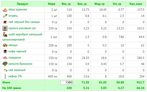 Кефирная диета: как эффективно похудеть и не навредить здоровью Кефирная диета: как эффективно похудеть и не навредить здоровью