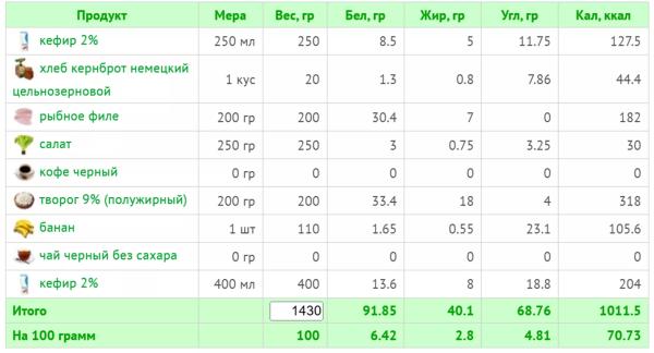Кефирная диета: как эффективно похудеть и не навредить здоровью Кефирная диета: как эффективно похудеть и не навредить здоровью