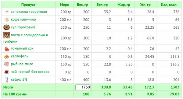 Кефирная диета: как эффективно похудеть и не навредить здоровью Кефирная диета: как эффективно похудеть и не навредить здоровью
