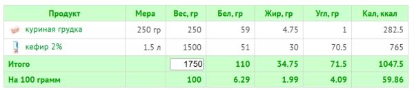 Кефирная диета: как эффективно похудеть и не навредить здоровью Кефирная диета: как эффективно похудеть и не навредить здоровью